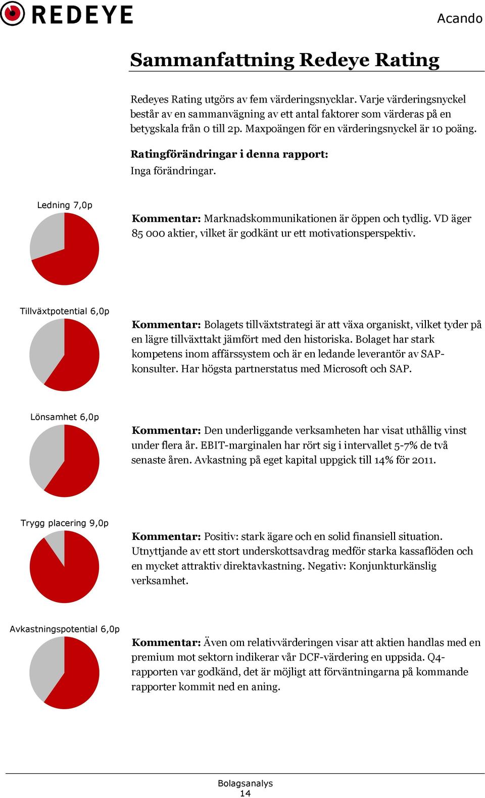 VD äger 85 000 aktier, vilket är godkänt ur ett motivationsperspektiv.