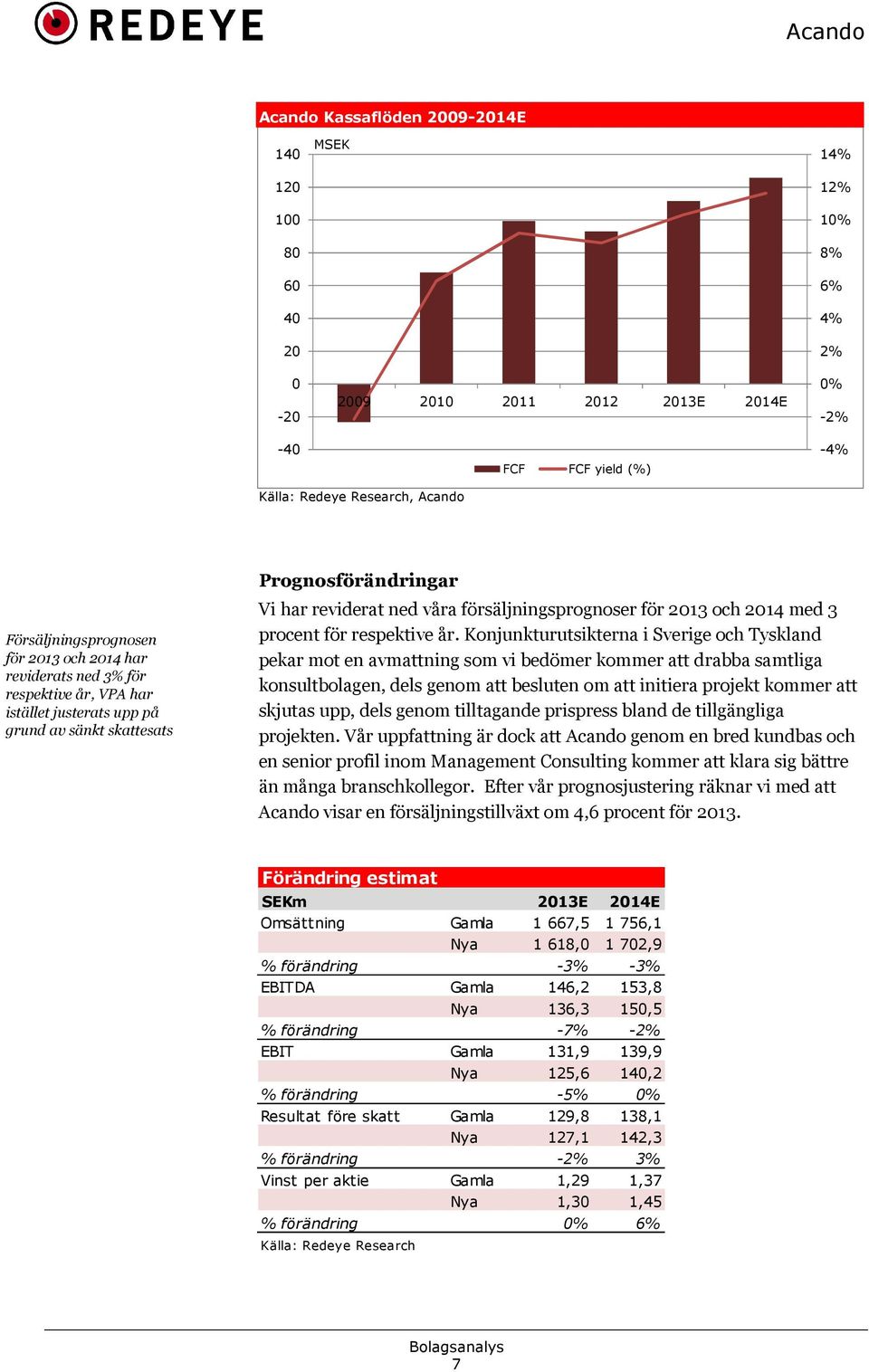 försäljningsprognoser för 2013 och 2014 med 3 procent för respektive år.