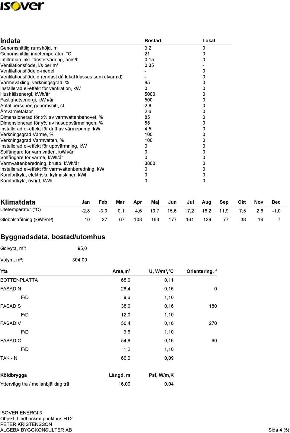 Installerad el-effekt för ventilation, kw 0 0 Hushållsenergi, kwh/år 5000 0 Fastighetsenergi, kwh/år 500 0 Antal personer, genomsnitt, st 2,8 0 Årsvärmefaktor 2,6 0 Dimensionerad för x% av