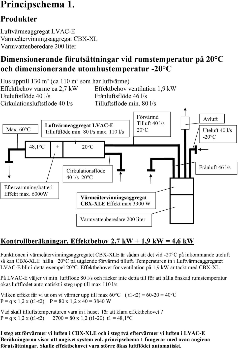 luftvärme) Effektbehov värme ca 2,7 kw Effektbehov ventilation 1,9 kw Cirkulationsluftsflöde 40 l/s Tilluftsflöde min. 80 l/s Max. 60 C 48,1 C Tilluftflöde min. 80 l/s max.