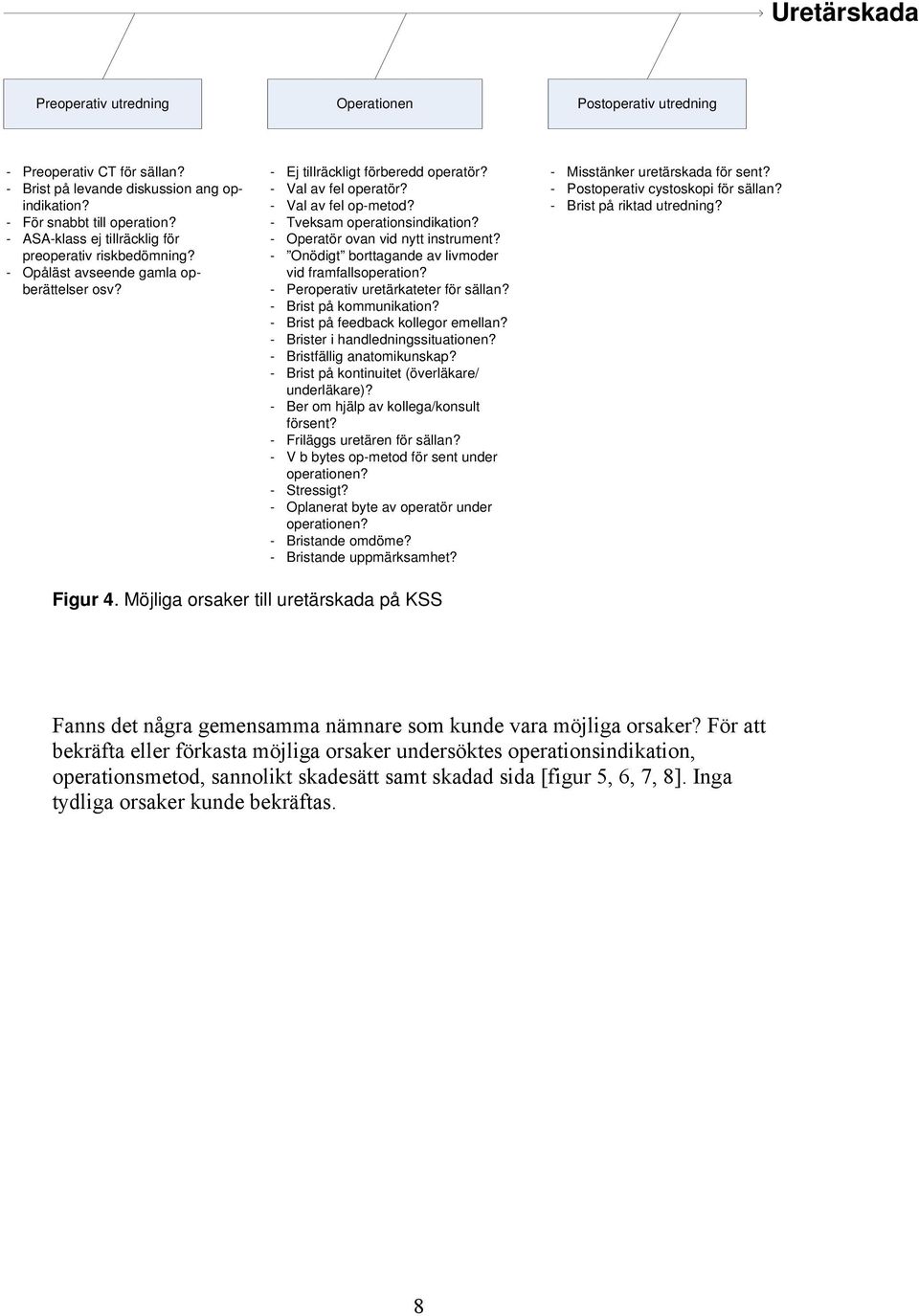 - Tveksam operationsindikation? - Operatör ovan vid nytt instrument? - Onödigt borttagande av livmoder vid framfallsoperation? - Peroperativ uretärkateter för sällan? - Brist på kommunikation?