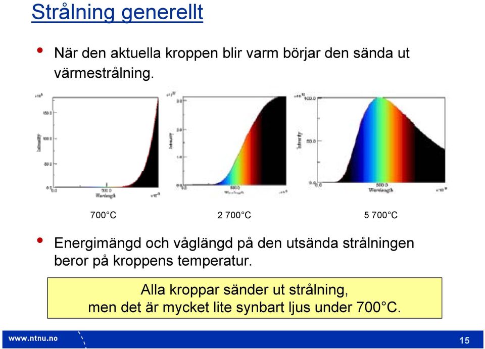 700 C 2 700 C 5 700 C Energimängd och våglängd på den utsända