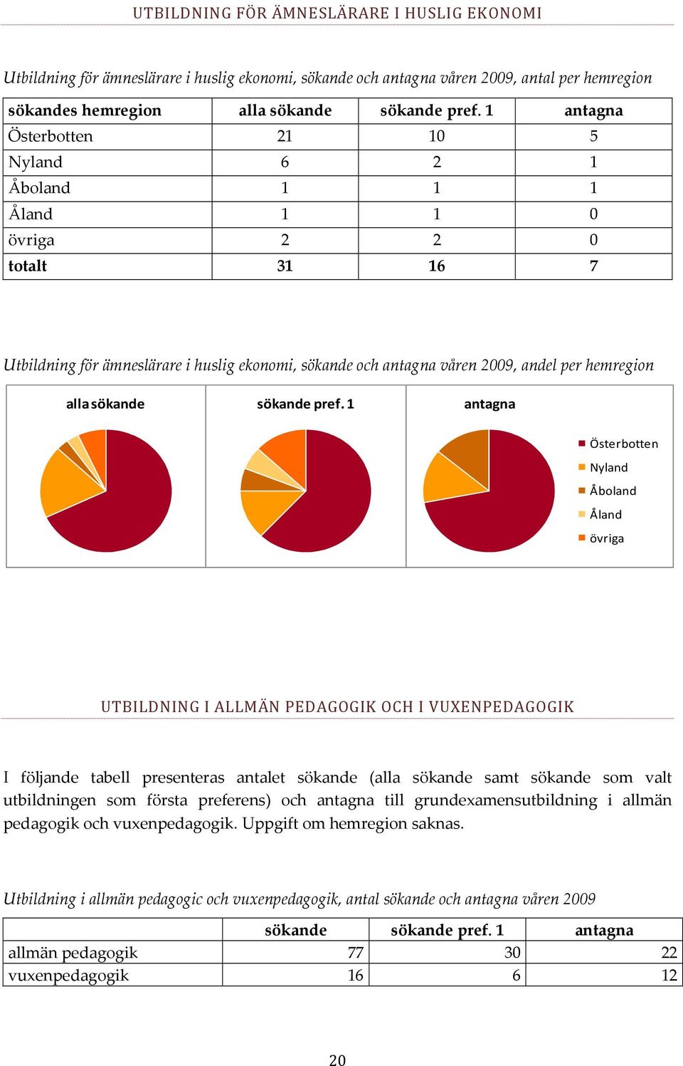 sökande sökande pref.