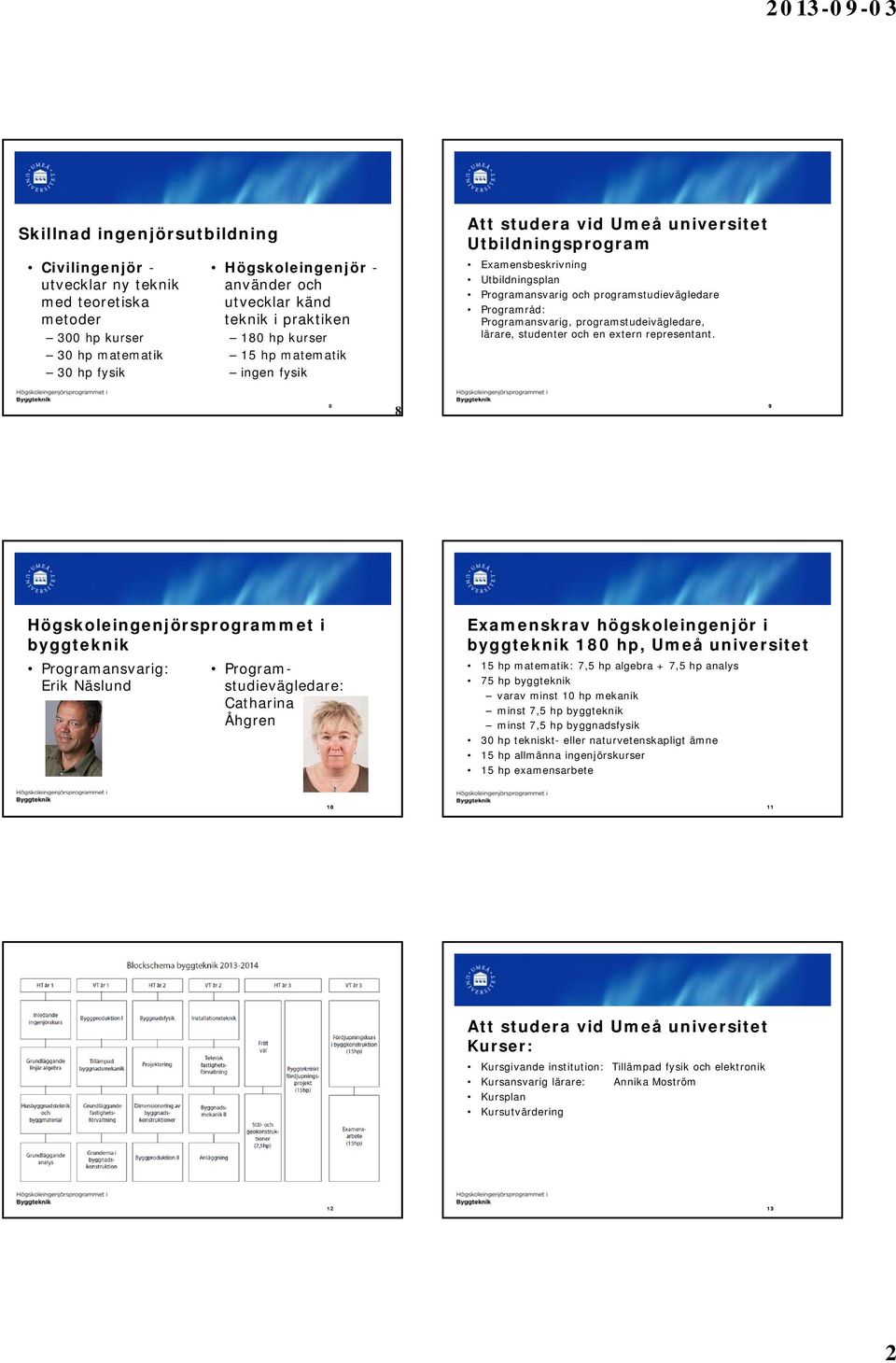 programstudeivägledare, lärare, studenter och en extern representant.