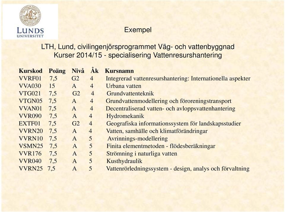 Decentraliserad vatten- och avloppsvattenhantering VVR090 7,5 A 4 Hydromekanik EXTF01 7,5 G2 4 Geografiska informationssystem för landskapsstudier VVRN20 7,5 A 4 Vatten, samhälle och