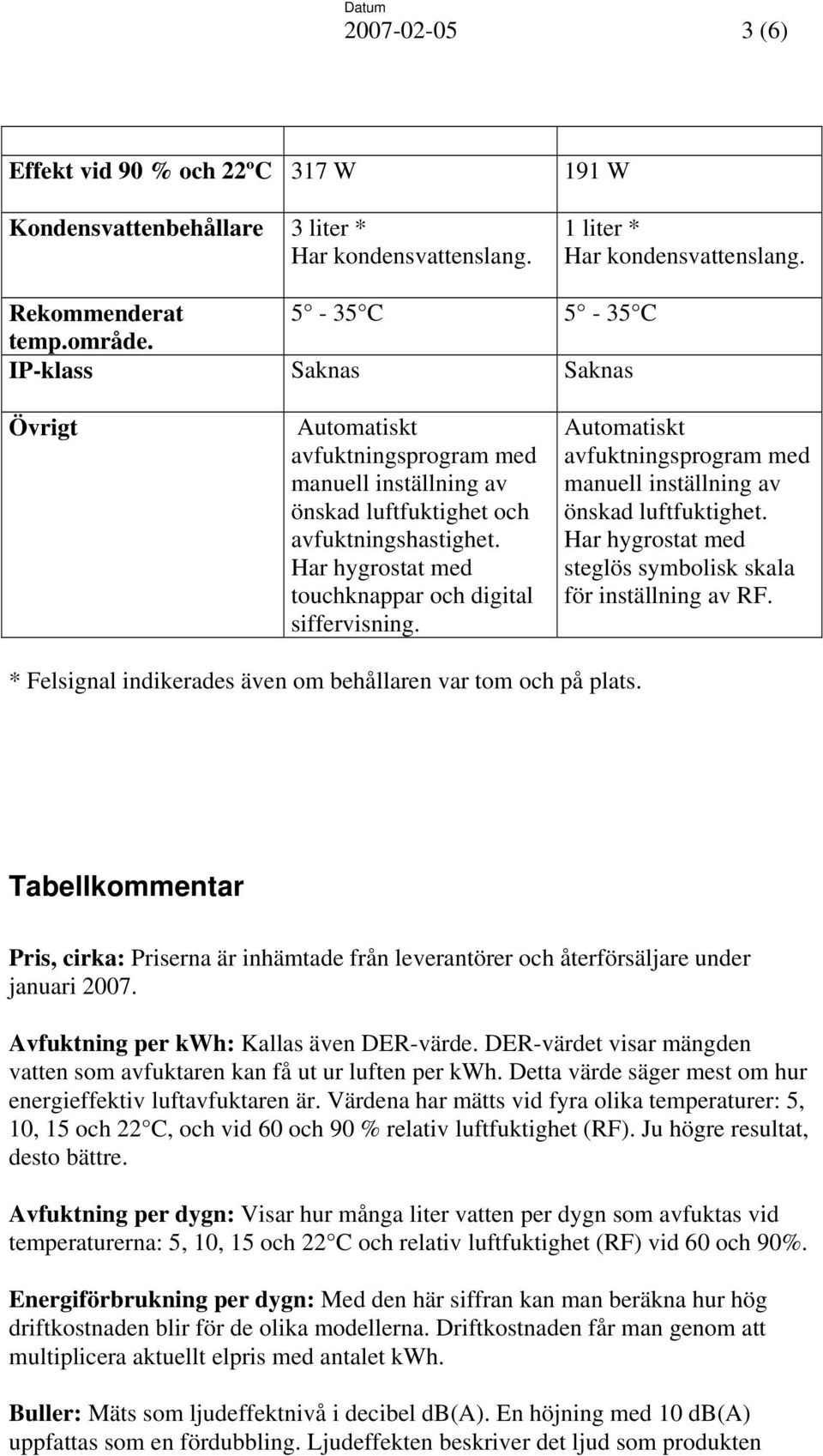 Automatiskt avfuktningsprogram med manuell inställning av önskad luftfuktighet. Har hygrostat med steglös symbolisk skala för inställning av RF.