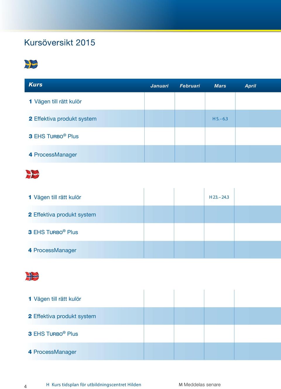 3 2 Effektiva produkt system 3 EHS Turbo Plus 4 ProcessManager 1 Vägen till rätt kulör 2 Effektiva