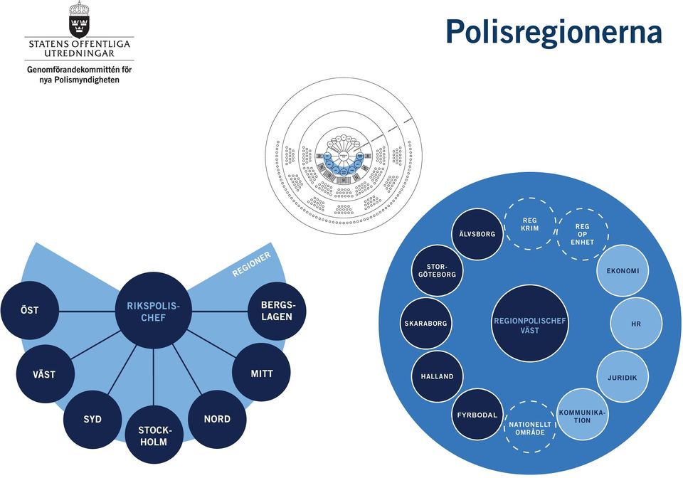 REGIONPOLISCHEF VÄST HR HALLAND JURIDIK