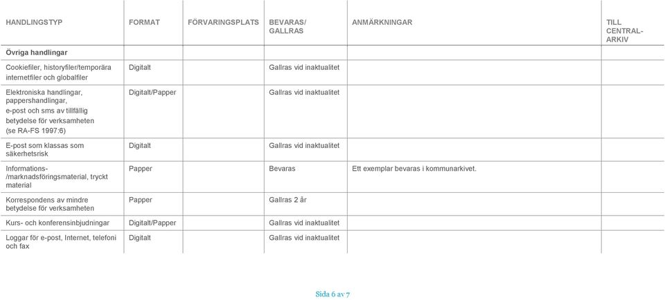 säkerhetsrisk Digitalt Digitalt/Papper Digitalt Infrmatins- /marknadsföringsmaterial, tryckt material Papper Bevaras Ett exemplar bevaras i kmmunarkivet.