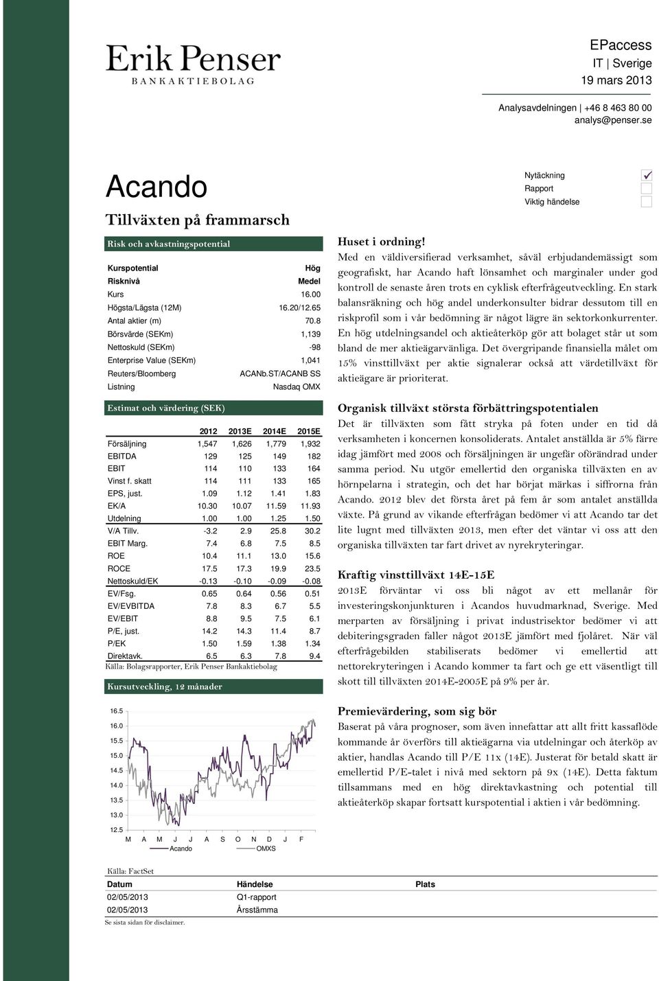 ST/ACANB SS Listning Nasdaq OMX Estimat och värdering (SEK) 212 213E 214E 215E Försäljning 1,547 1,626 1,779 1,932 EBITDA 129 125 149 182 EBIT 114 11 133 164 Vinst f. skatt 114 111 133 165 EPS, just.