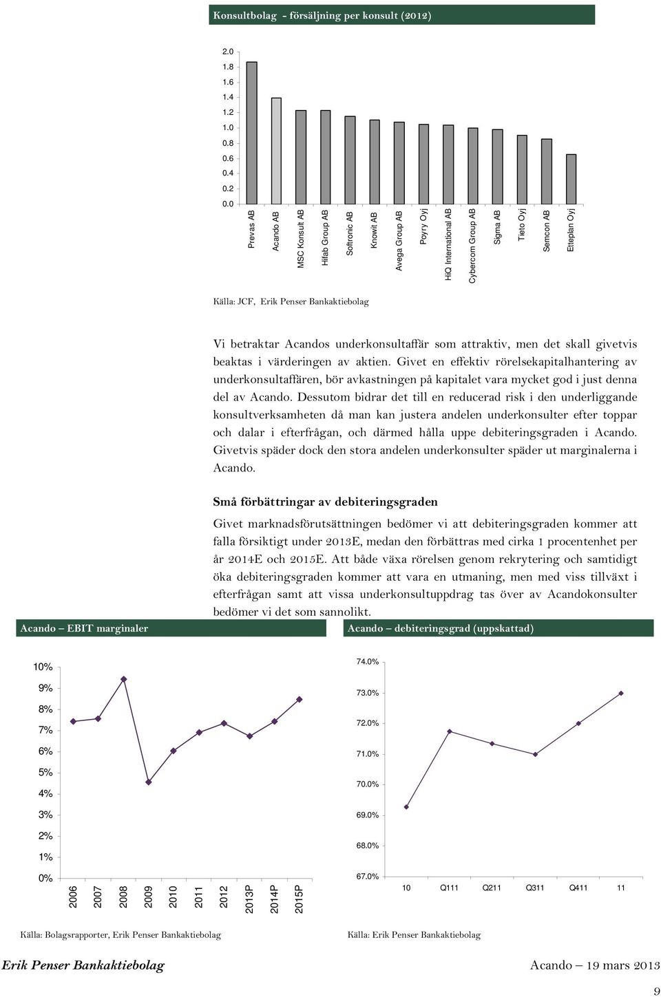 Etteplan Oyj Källa: JCF, Erik Penser Bankaktiebolag Vi betraktar Acandos underkonsultaffär som attraktiv, men det skall givetvis beaktas i värderingen av aktien.