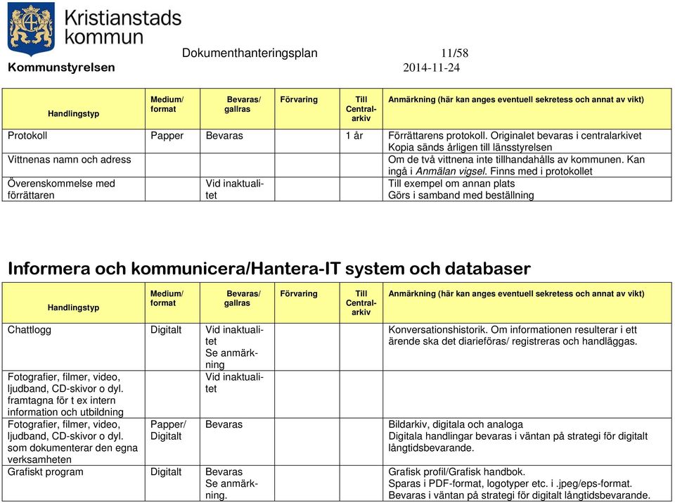 Finns med i protokollet Överenskommelse med förrättaren Vid inaktualitet exempel om annan plats Görs i samband med beställning Informera och kommunicera/hantera-it system och databaser Chattlogg Vid