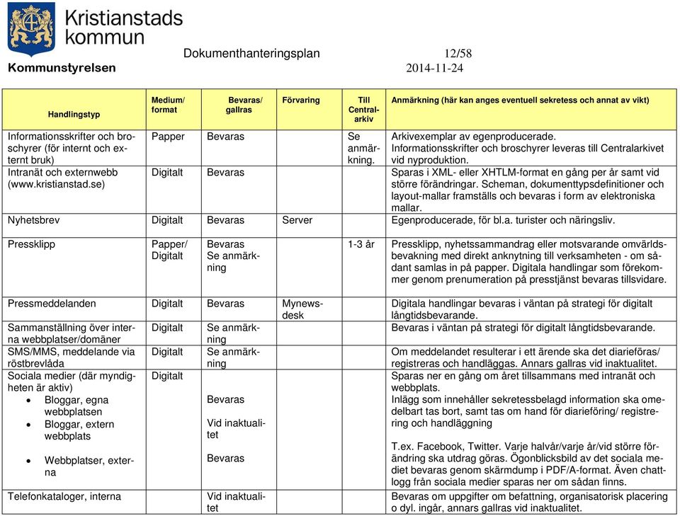 Scheman, dokumenttypsdefinitioner och layout-mallar framställs och bevaras i form av elektroniska mallar. Nyhetsbrev Server Egenproducerade, för bl.a. turister och näringsliv.