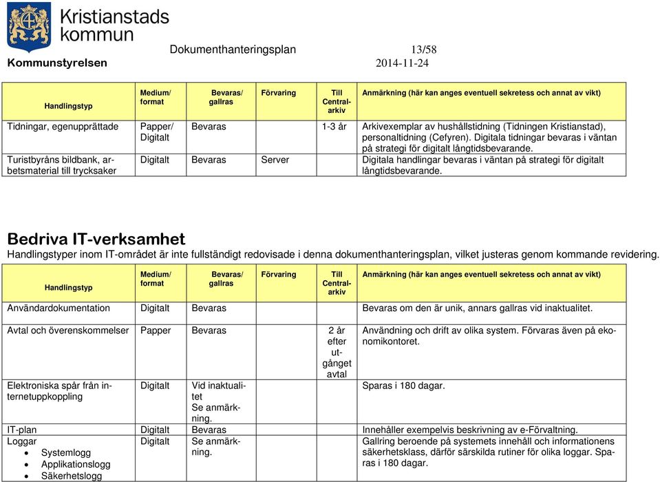 Bedriva IT-verksamhet er inom IT-området är inte fullständigt redovisade i denna dokumenthanteringsplan, vilket justeras genom kommande revidering.