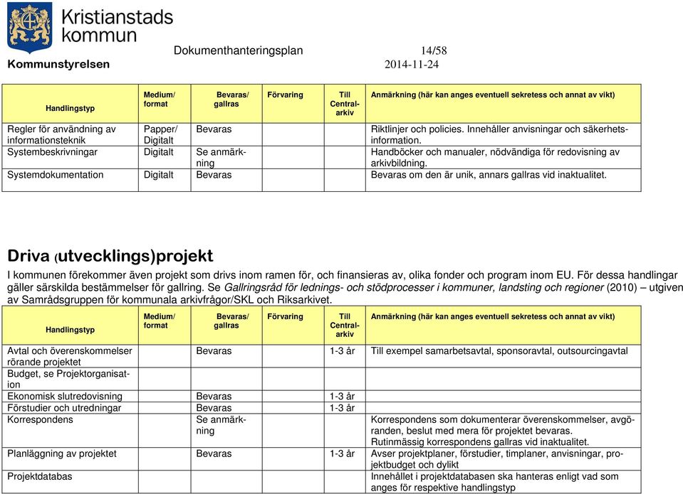 Driva (utvecklings)projekt I kommunen förekommer även projekt som drivs inom ramen för, och finansieras av, olika fonder och program inom EU.