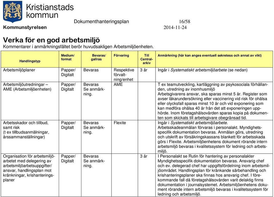 delegering av arbetsmiljöarbetsuppgifter/ ansvar, handlingsplan mot kränkningar, krishanteringsplaner Se anmärkning.