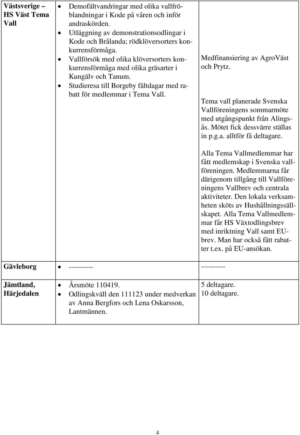 Studieresa till Borgeby fältdagar med rabatt för medlemmar i Tema Vall. Medfinansiering av AgroVäst och Prytz. Tema vall planerade Svenska Vallföreningens sommarmöte med utgångspunkt från Alingsås.