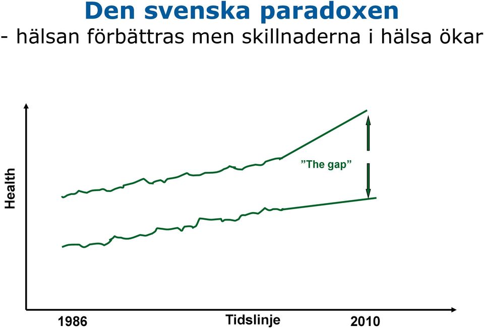 förbättras men