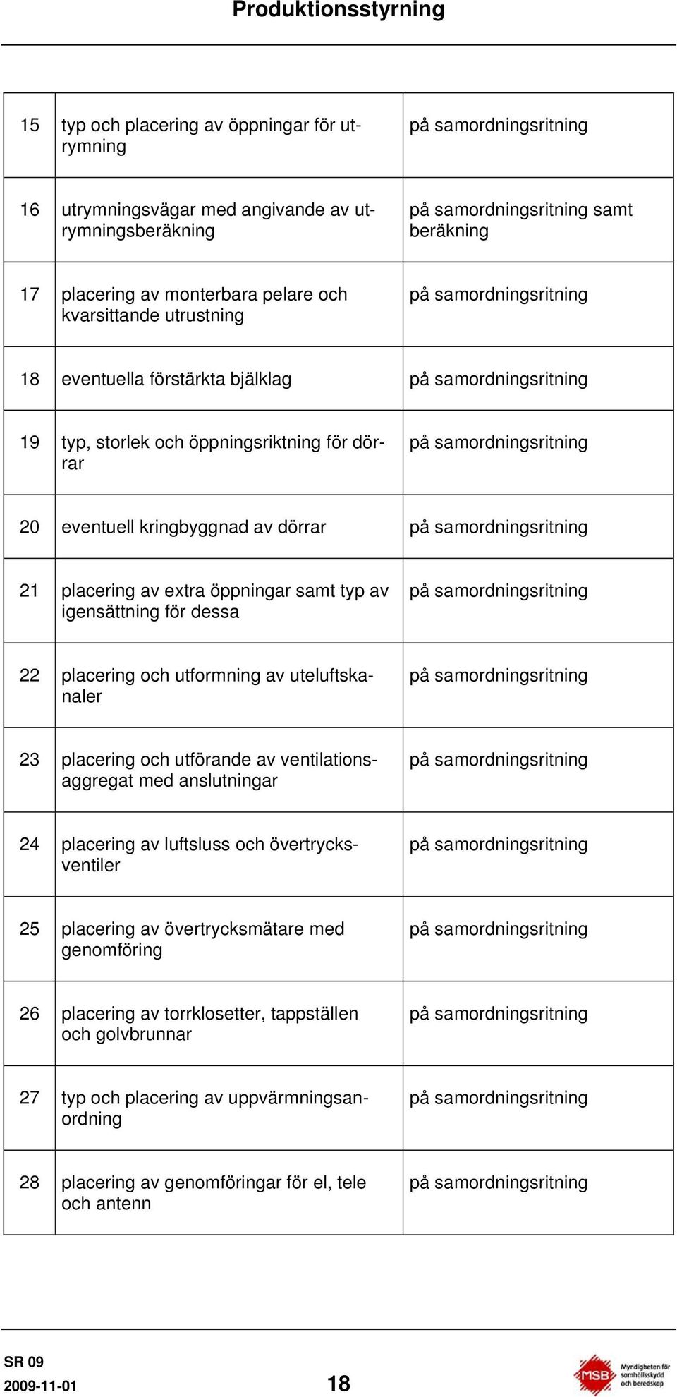 eventuell kringbyggnad av dörrar på samordningsritning 21 placering av extra öppningar samt typ av igensättning för dessa på samordningsritning 22 placering och utformning av uteluftskanaler på
