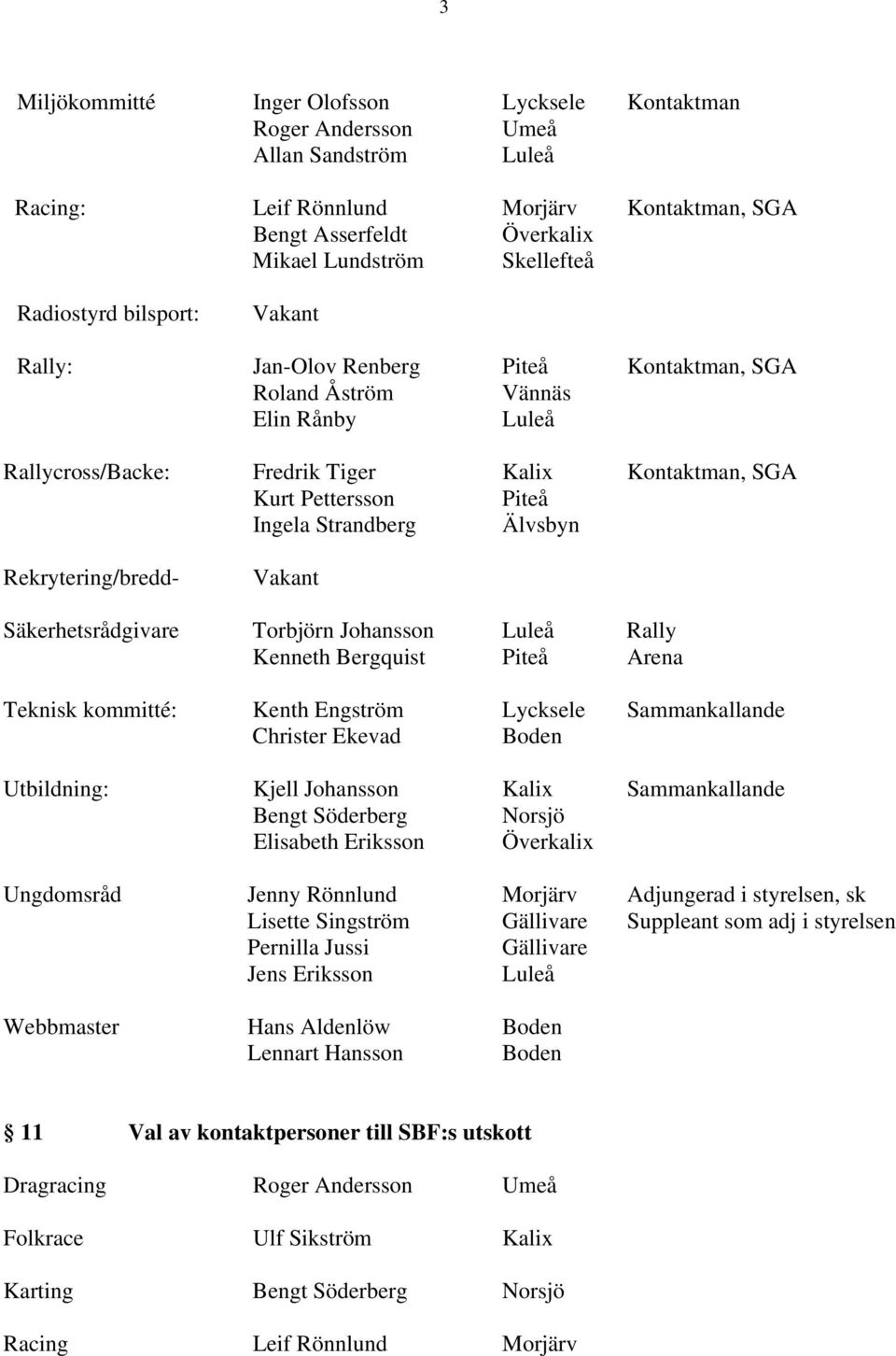 Älvsbyn Rekrytering/bredd- Säkerhetsrådgivare Torbjörn Johansson Luleå Rally Kenneth Bergquist Piteå Arena Teknisk kommitté: Kenth Engström Lycksele Sammankallande Christer Ekevad Boden Utbildning: