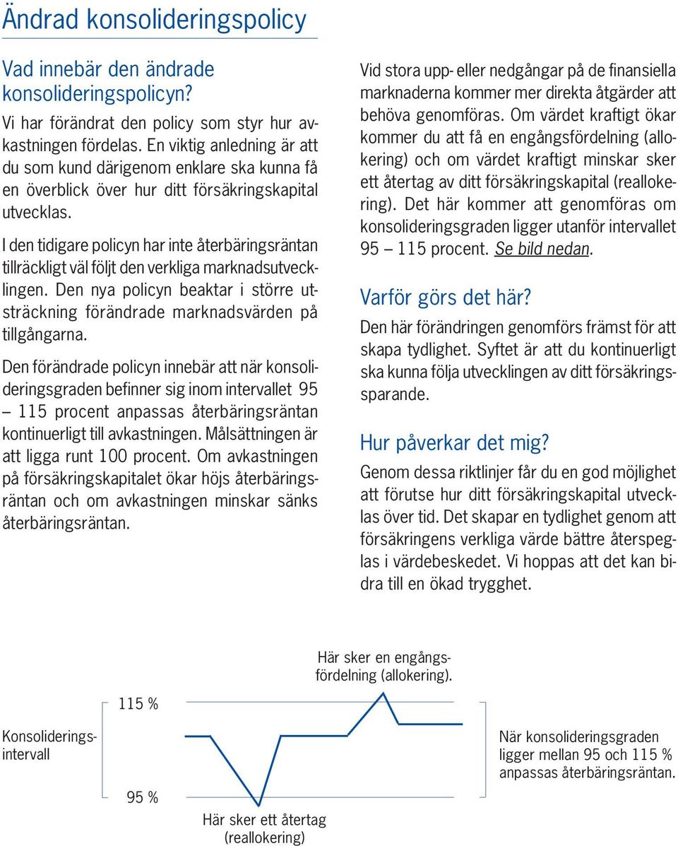 I den tidigare policyn har inte återbäringsräntan tillräckligt väl följt den verkliga marknadsutvecklingen. Den nya policyn beaktar i större utsträckning förändrade marknadsvärden på tillgångarna.