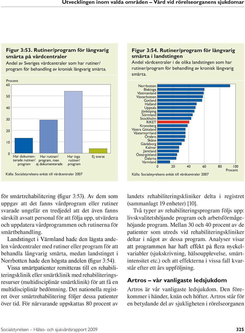 Procent 60 50 40 30 20 10 0 Har dokumenterade Har rutiner/ rutiner/ program, men program ej dokumenterade Har inga rutiner/ program Källa: Socialstyrelsens enkät till vårdcentraler 2007 Ej svarat