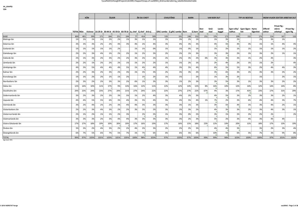 2% 1% 2% 3% 2% 2% 1% 3% 3% 3% 2% 1% 3% 2% 1% 1% L N N Hallands län 2% 1% 3% 2% 3% 2% 2% 3% 2% 2% 2% 2% 3% 2% 0% 3% 3% 3% 1% 2% 4% 3% A N N U Jämtlands län 2% 2% 1% 2% 2% 2% 1% 1% 2% 2% 1% 1% 2% 1% 2%