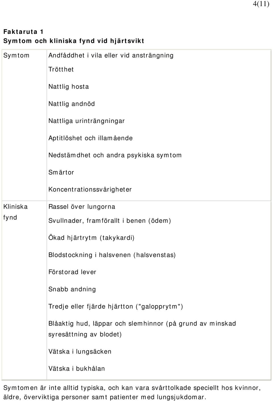 Blodstockning i halsvenen (halsvenstas) Förstorad lever Snabb andning Tredje eller fjärde hjärtton ("galopprytm") Blåaktig hud, läppar och slemhinnor (på grund av minskad syresättning av