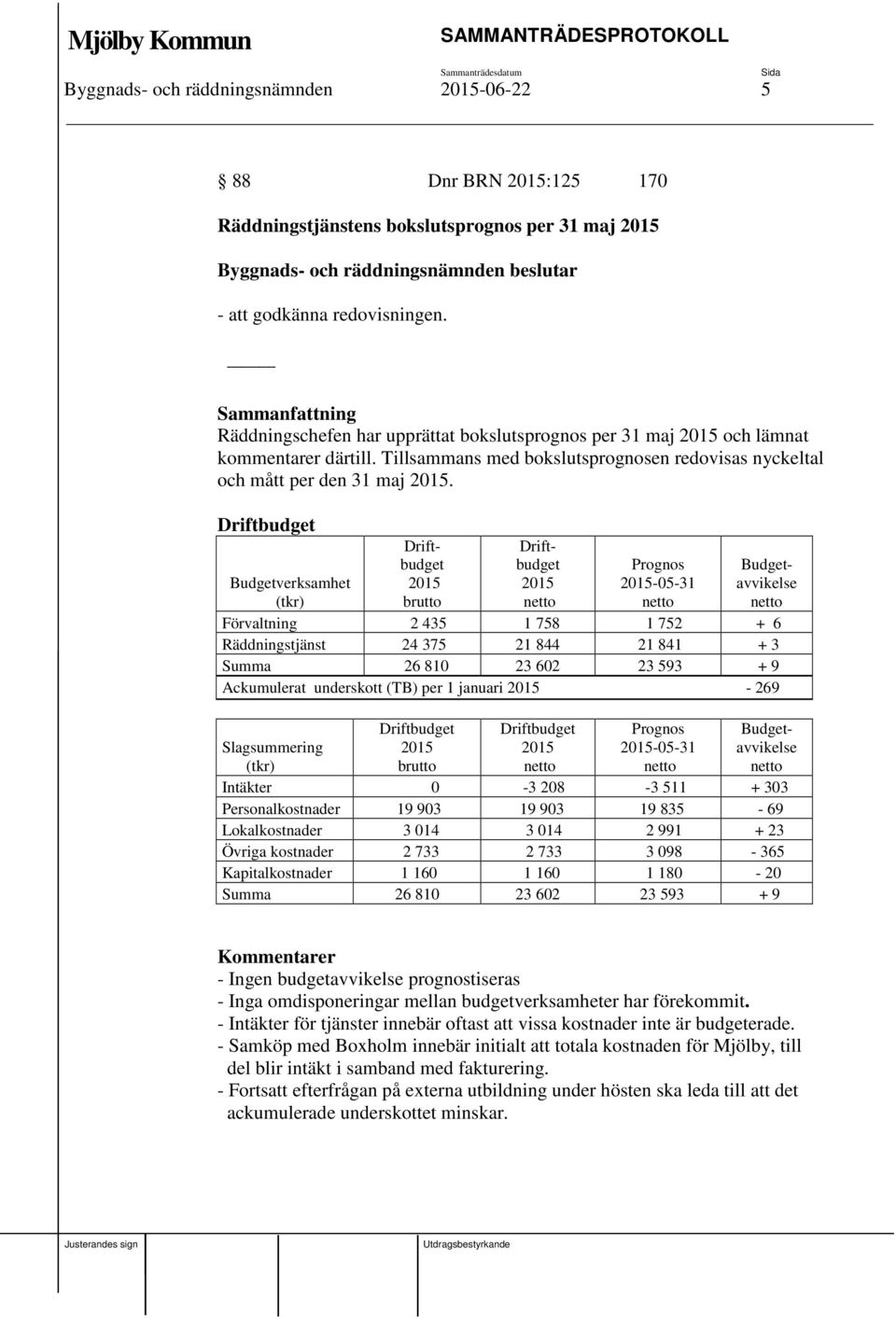 Driftbudget Driftbudget 2015 brutto Driftbudget 2015 netto Prognos 2015-05-31 netto Budgetavvikelse netto Budgetverksamhet (tkr) Förvaltning 2 435 1 758 1 752 + 6 Räddningstjänst 24 375 21 844 21 841