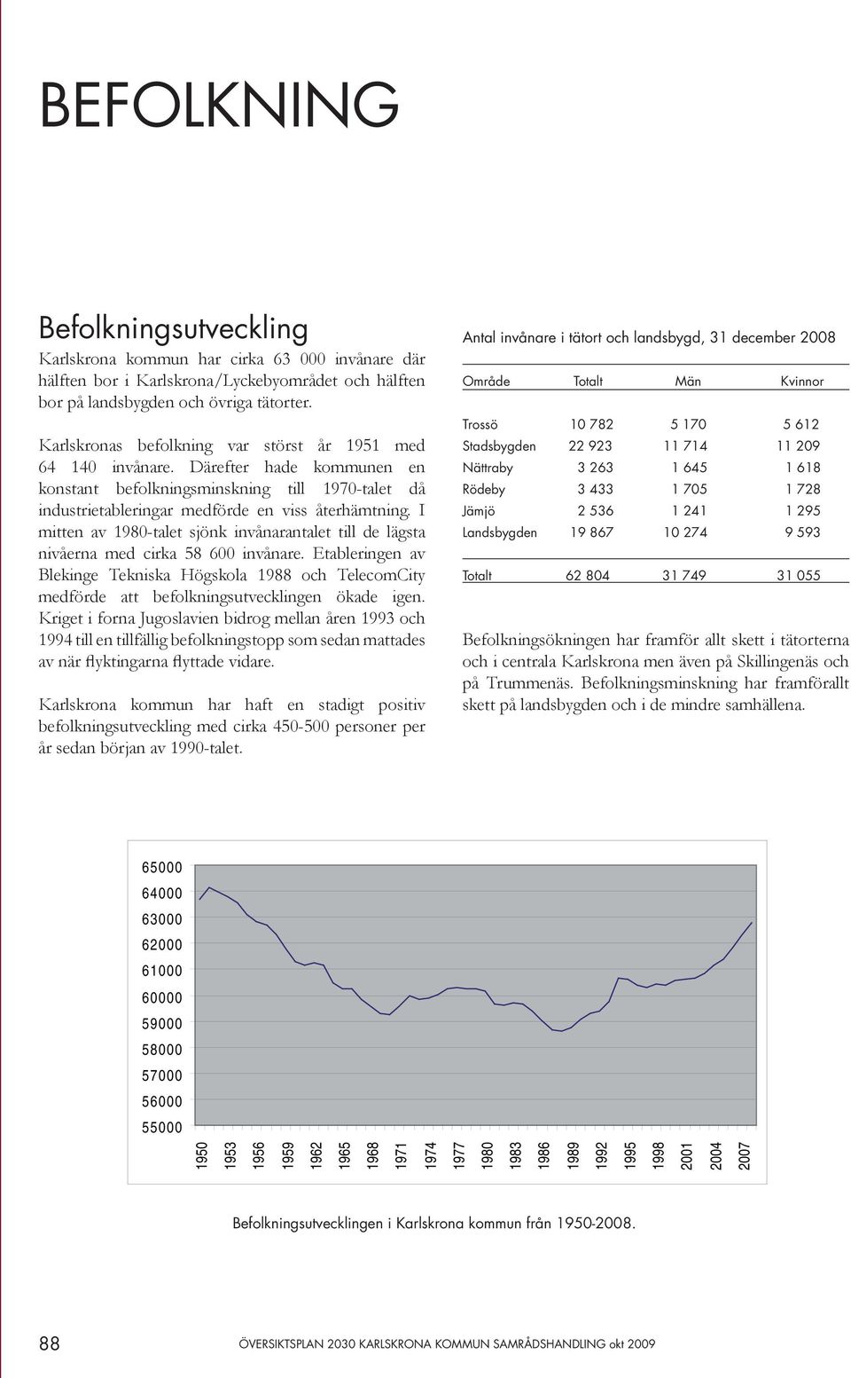 I mitten av 1980talet sjönk invånarantalet till de lägsta nivåerna med cirka 58 600 invånare.