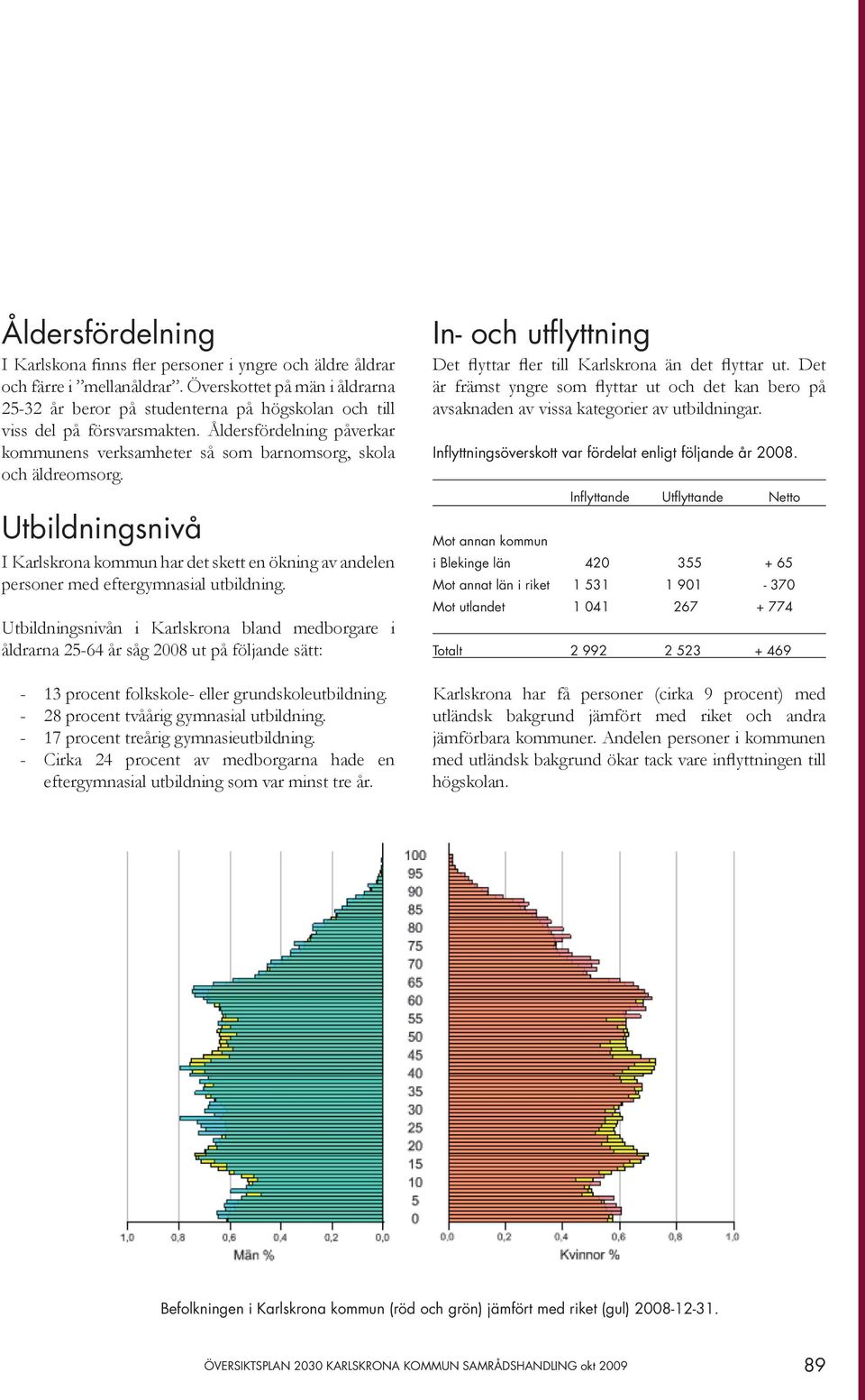 Utbildningsnivå I Karlskrona kommun har det skett en ökning av andelen personer med eftergymnasial utbildning.