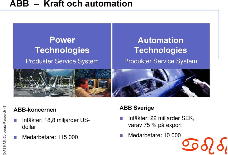 Research - 3 ABB-koncernen Intäkter: 18,8 miljarder USdollar Medarbetare: