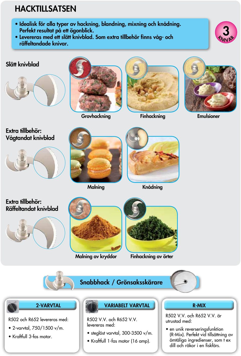 K3 n i v a r Slätt knivblad Grovhackning Finhackning Emulsioner Vågtandat knivblad Malning Knådning Räffeltandat knivblad Malning av kryddor Finhackning av örter Snabbhack / Grönsaksskärare