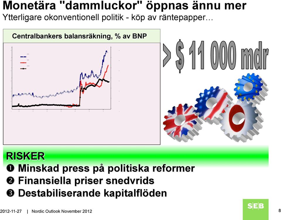 RISKER Minskad press på politiska reformer Finansiella priser