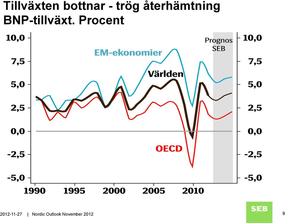 Procent 2012-11-27 Nordic