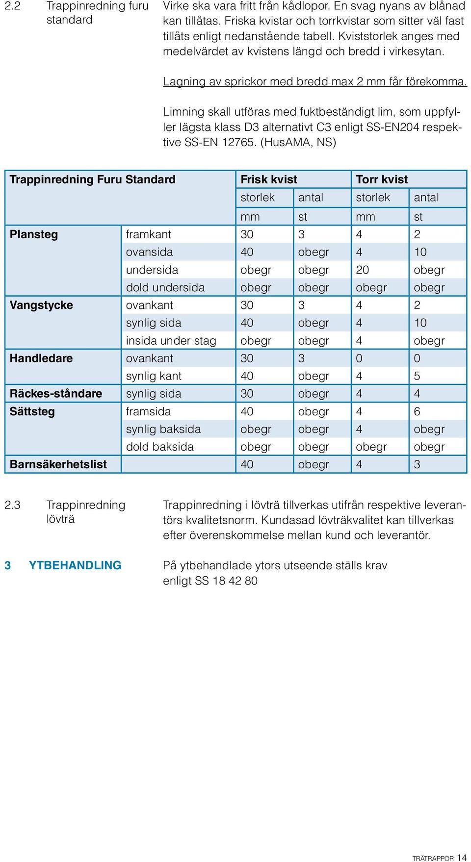 Limning skall utföras med fuktbeständigt lim, som uppfyller lägsta klass D3 alternativt C3 enligt SS-EN204 respektive SS-EN 12765.