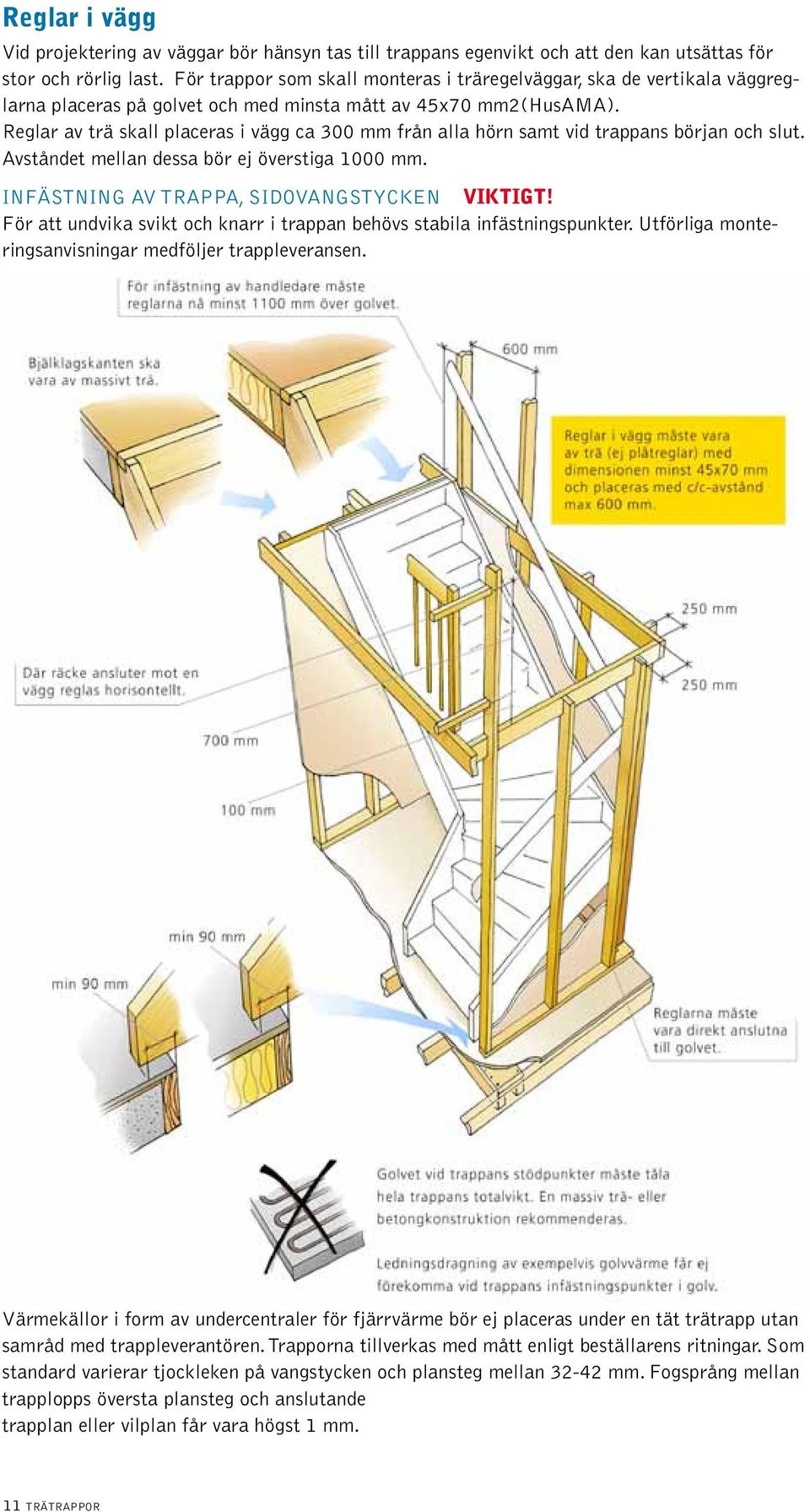 Reglar av trä skall placeras i vägg ca 300 mm från alla hörn samt vid trappans början och slut. Avståndet mellan dessa bör ej överstiga 1000 mm. Infästning av trappa, sidovangstycken VIKTIGT!