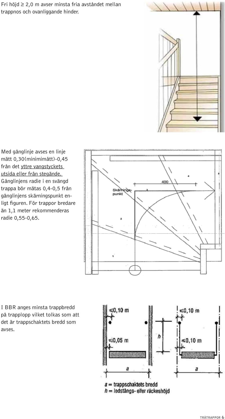 Gånglinjens radie i en svängd trappa bör mätas 0,4-0,5 från gånglinjens skärningspunkt enligt figuren.