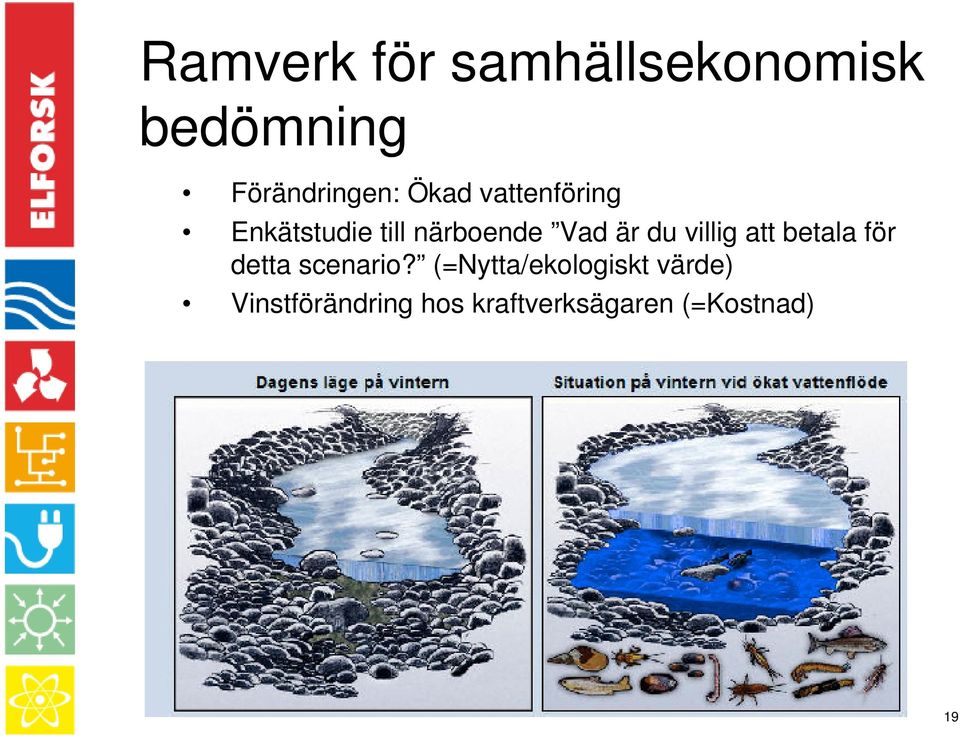 villig att betala för detta scenario?