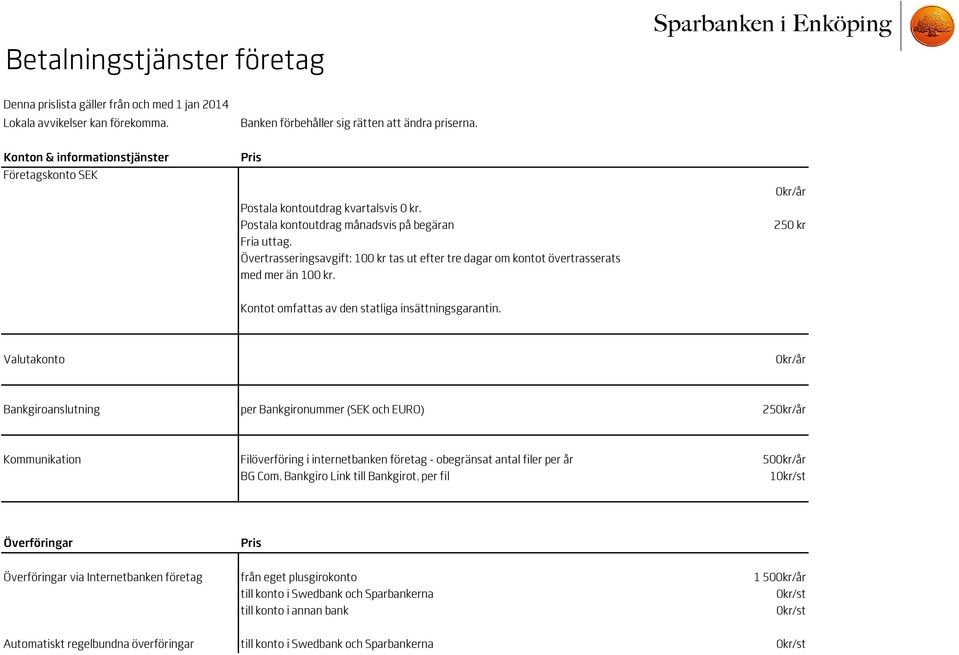 Övertrasseringsavgift: 100 kr tas ut efter tre dagar om kontot övertrasserats med mer än 100 kr. 0kr/år 250 kr Kontot omfattas av den statliga insättningsgarantin.