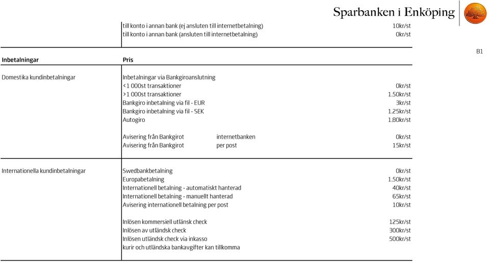 från Bankgirot internetbanken 0kr/st Avisering från Bankgirot per post 15kr/st Internationella kundinbetalningar Swedbankbetalning 0kr/st Europabetalning 1,50kr/st Internationell betalning -