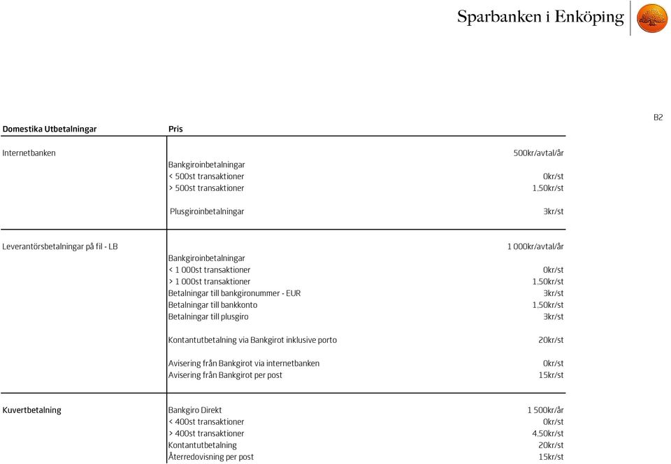 Betalningar till bankkonto 1,50kr/st Betalningar till plusgiro 3kr/st Kontantutbetalning via Bankgirot inklusive porto 20kr/st Avisering från Bankgirot via internetbanken Avisering