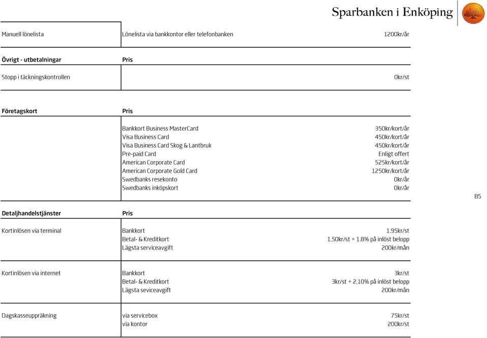 offert 525kr/kort/år 1250kr/kort/år 0kr/år 0kr/år B5 Detaljhandelstjänster Kortinlösen via terminal Bankkort 1,95kr/st Betal- & Kreditkort 1,50kr/st + 1,8% på inlöst belopp Lägsta serviceavgift