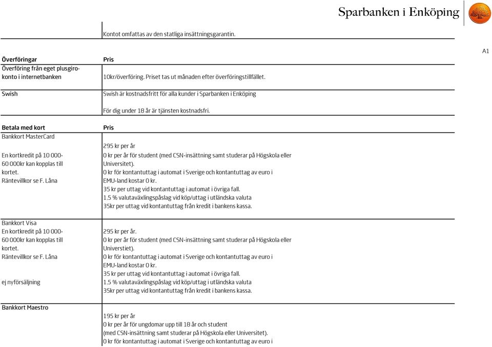 Betala med kort Bankkort MasterCard 295 kr per år En kortkredit på 10 000-0 kr per år för student (med CSN-insättning samt studerar på Högskola eller 60 000kr kan kopplas till Universitet). kortet.