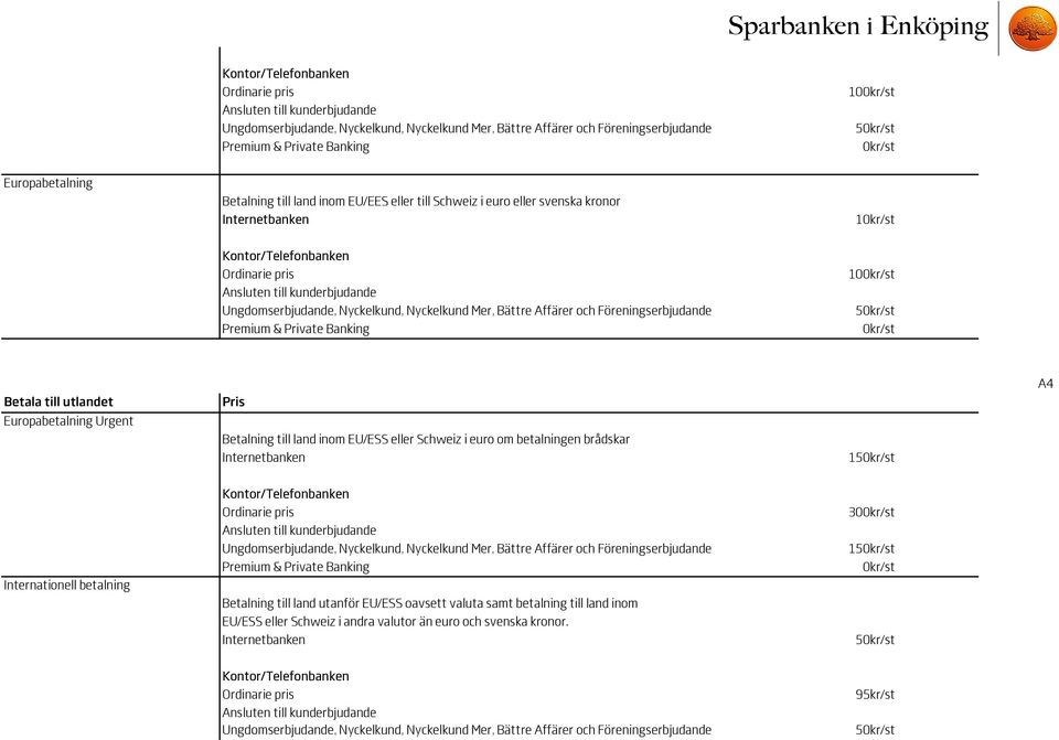 inom EU/ESS eller Schweiz i euro om betalningen brådskar Internetbanken 150kr/st A4 Internationell betalning Kontor/Telefonbanken Ordinarie pris Ansluten till kunderbjudande Ungdomserbjudande,