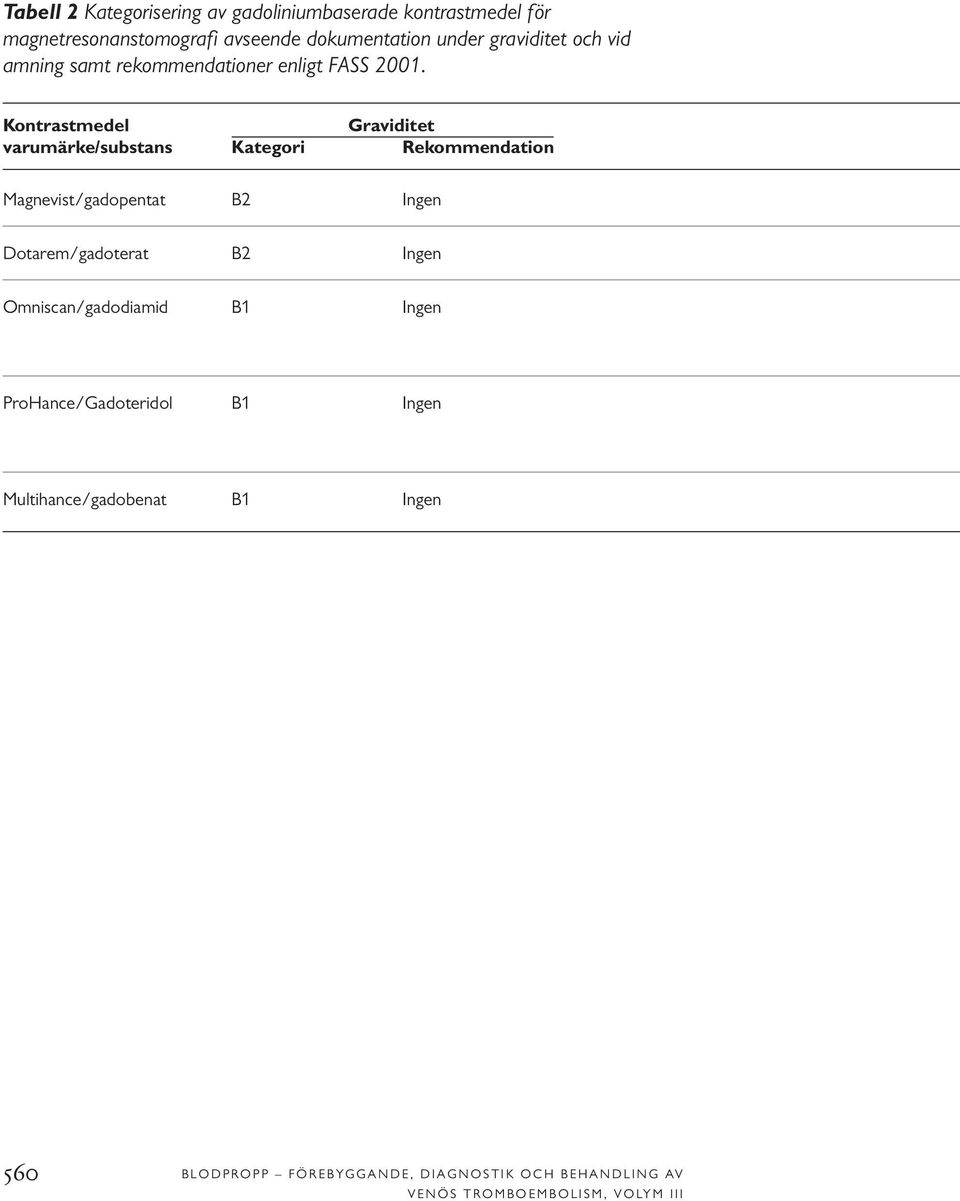 Kontrastmedel Graviditet varumärke/substans Kategori Rekommendation Magnevist/gadopentat B2 Dotarem/gadoterat B2