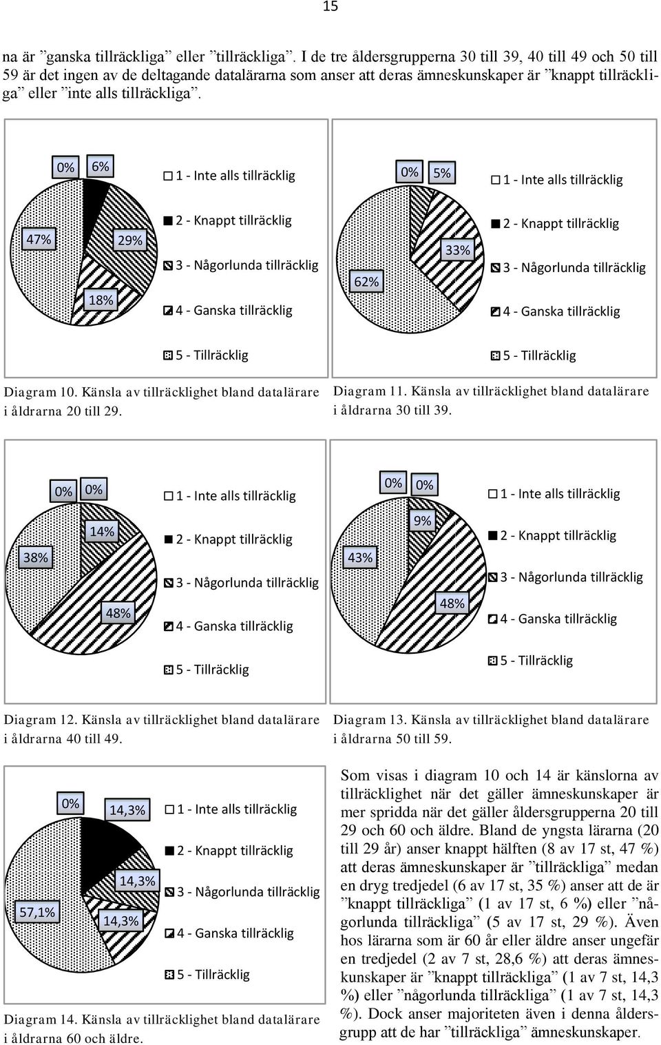 0% 6% 1 - Inte alls tillräcklig 0% 5% 1 - Inte alls tillräcklig 47% 18% 29% 2 - Knappt tillräcklig 3 - Någorlunda tillräcklig 4 - Ganska tillräcklig 62% 33% 2 - Knappt tillräcklig 3 - Någorlunda