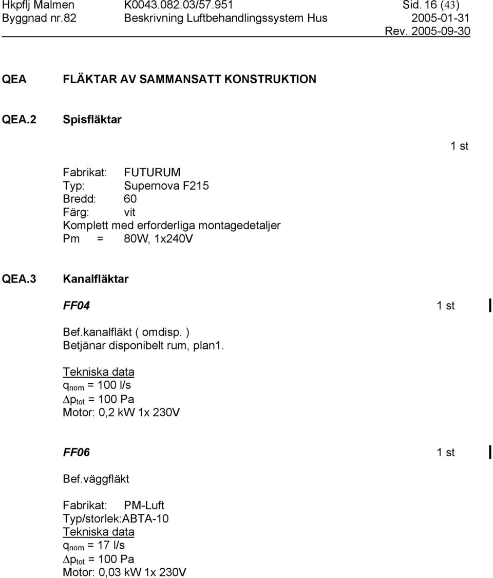 = 80W, 1x240V QEA.3 Kanalfläktar FF04 Bef.kanalfläkt ( omdisp. ) Betjänar disponibelt rum, plan1.