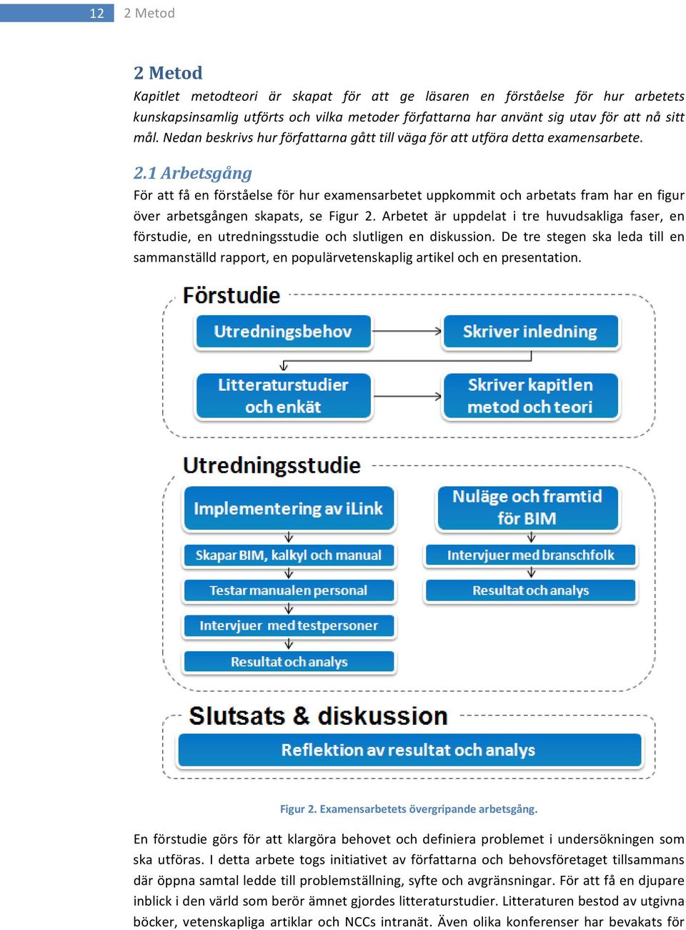 1 Arbetsgång För att få en förståelse för hur examensarbetet uppkommit och arbetats fram har en figur över arbetsgången skapats, se Figur 2.