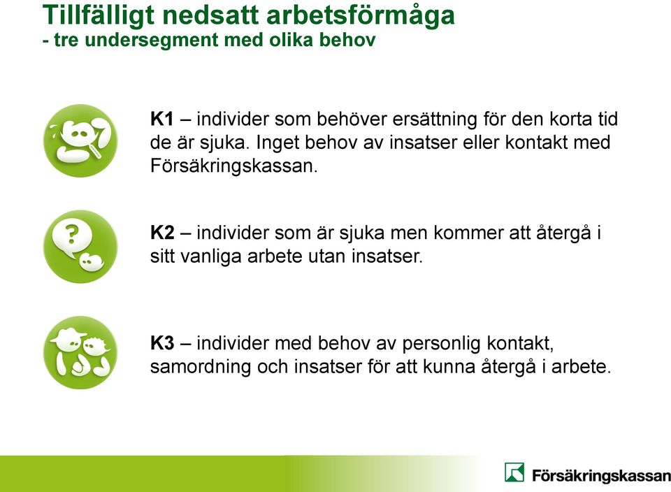 Inget behov av insatser eller kontakt med Försäkringskassan.